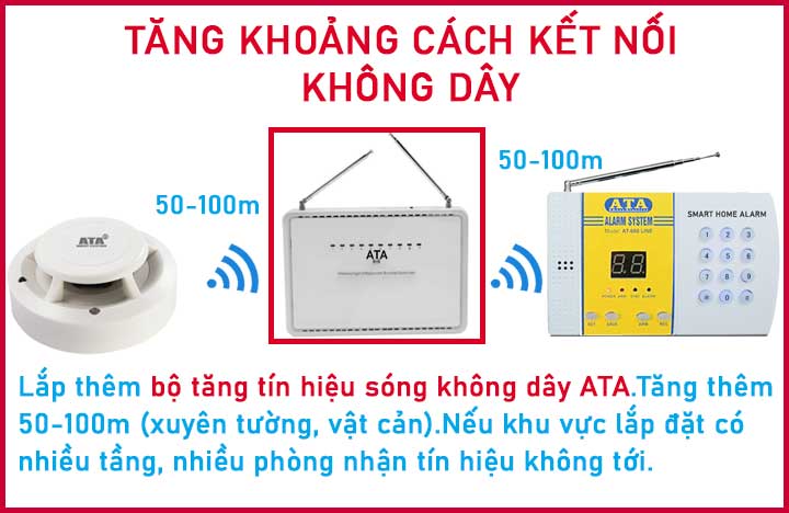 lắp đặt bộ tăng sóng truyền tín hiệu không dây báo cháy không dây