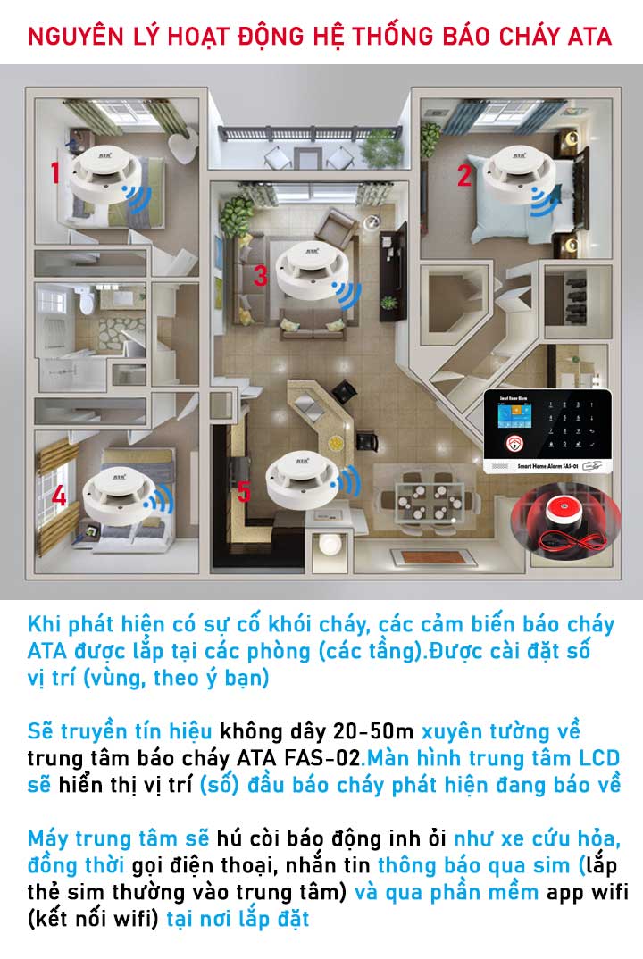 nguyên lý hoạt động thiết bị báo cháy trung tâm ata FAS-02