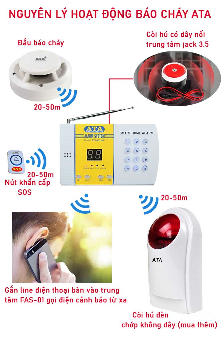 nguyên lý hoạt động hệ thống báo cháy không dây ATA FAS-01
