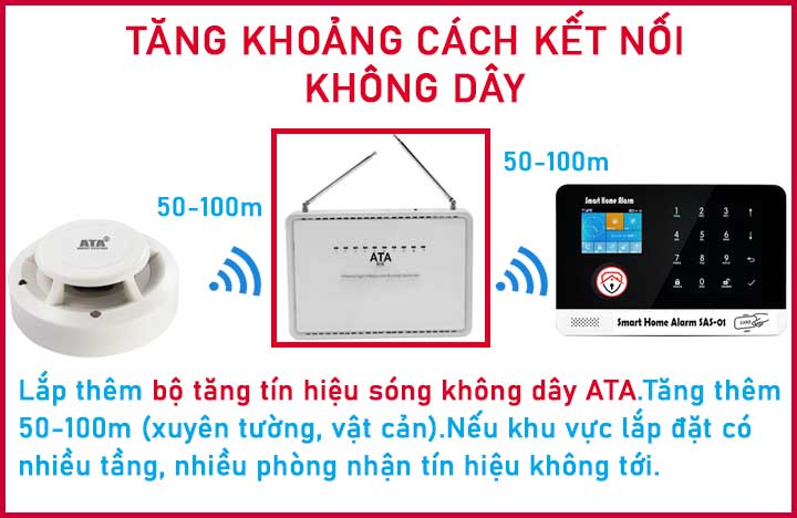 bộ tăng sóng không dây hệ thống báo cháy ATA FAS-02